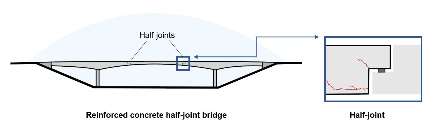 Halfjoint schematic 2