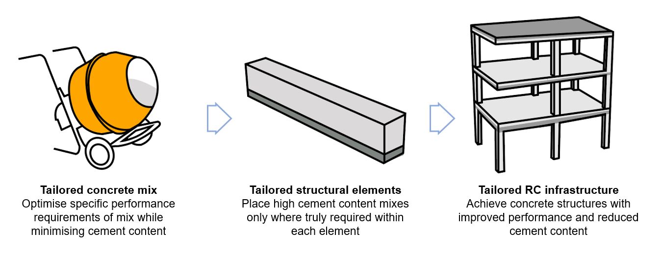 Tailored infrastructure schematic 2